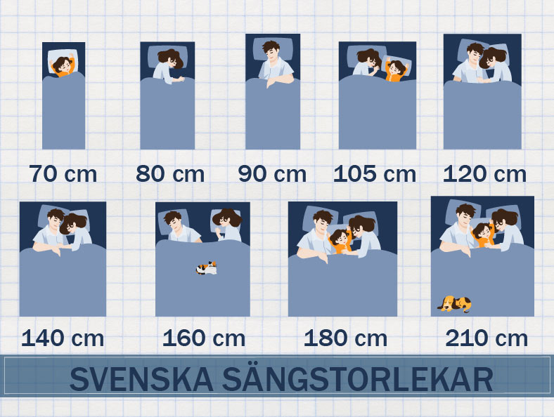 Storleksguide-på-sängar